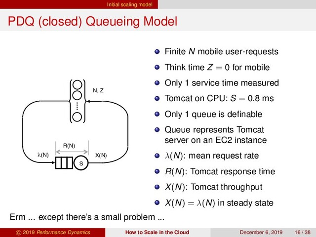 Initial scaling model
PDQ (closed) Queueing Model
N, Z
S
R(N)
X(N)
λ(N)
Finite N mobile user-requests
Think time Z = 0 for mobile
Only 1 service time measured
Tomcat on CPU: S = 0.8 ms
Only 1 queue is deﬁnable
Queue represents Tomcat
server on an EC2 instance
λ(N): mean request rate
R(N): Tomcat response time
X(N): Tomcat throughput
X(N) = λ(N) in steady state
Erm ... except there’s a small problem ...
c 2019 Performance Dynamics How to Scale in the Cloud December 6, 2019 16 / 38
