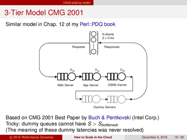 Initial scaling model
3-Tier Model CMG 2001
Similar model in Chap. 12 of my Perl::PDQ book
Dws
Das
Ddb
N clients
Z = 0 ms
Web Server App Server DBMS Server
Requests Responses
Dummy Servers
Based on CMG 2001 Best Paper by Buch & Pentkovski (Intel Corp.)
Tricky: dummy queues cannot have S > Sbottleneck
(The meaning of these dummy latencies was never resolved)
c 2019 Performance Dynamics How to Scale in the Cloud December 6, 2019 18 / 38
