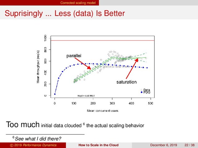Corrected scaling model
Suprisingly ... Less (data) Is Better
Too much initial data clouded 6 the actual scaling behavior
6See what I did there?
c 2019 Performance Dynamics How to Scale in the Cloud December 6, 2019 22 / 38
