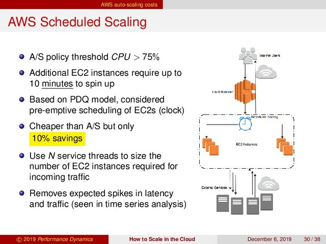 AWS auto-scaling costs
AWS Scheduled Scaling
A/S policy threshold CPU > 75%
Additional EC2 instances require up to
10 minutes to spin up
Based on PDQ model, considered
pre-emptive scheduling of EC2s (clock)
Cheaper than A/S but only
10% savings
Use N service threads to size the
number of EC2 instances required for
incoming trafﬁc
Removes expected spikes in latency
and trafﬁc (seen in time series analysis)
c 2019 Performance Dynamics How to Scale in the Cloud December 6, 2019 30 / 38
