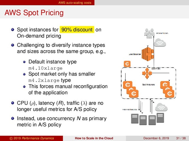AWS auto-scaling costs
AWS Spot Pricing
Spot instances for 90% discount on
On-demand pricing
Challenging to diversify instance types
and sizes across the same group, e.g.,
Default instance type
m4.10xlarge
Spot market only has smaller
m4.2xlarge type
This forces manual reconﬁguration
of the application
CPU (ρ), latency (R), trafﬁc (λ) are no
longer useful metrics for A/S policy
Instead, use concurrency N as primary
metric in A/S policy
c 2019 Performance Dynamics How to Scale in the Cloud December 6, 2019 31 / 38
