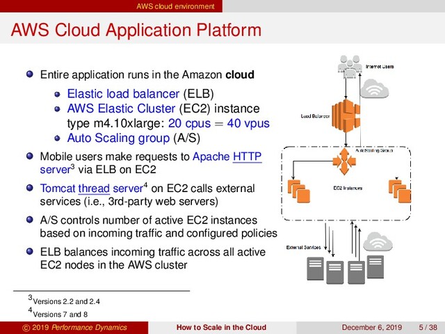 AWS cloud environment
AWS Cloud Application Platform
Entire application runs in the Amazon cloud
Elastic load balancer (ELB)
AWS Elastic Cluster (EC2) instance
type m4.10xlarge: 20 cpus = 40 vpus
Auto Scaling group (A/S)
Mobile users make requests to Apache HTTP
server3 via ELB on EC2
Tomcat thread server4 on EC2 calls external
services (i.e., 3rd-party web servers)
A/S controls number of active EC2 instances
based on incoming trafﬁc and conﬁgured policies
ELB balances incoming trafﬁc across all active
EC2 nodes in the AWS cluster
3
Versions 2.2 and 2.4
4
Versions 7 and 8
c 2019 Performance Dynamics How to Scale in the Cloud December 6, 2019 5 / 38
