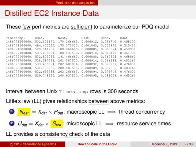 Production data acquisition
Distilled EC2 Instance Data
These few perf metrics are sufﬁcient to parameterize our PDQ model
Timestamp, Xdat, Nest, Sest, Rdat, Udat
1486771200000, 502.171674, 170.266663, 0.000912, 0.336740, 0.458120
1486771500000, 494.403035, 175.375000, 0.001043, 0.355975, 0.515420
1486771800000, 509.541751, 188.866669, 0.000885, 0.360924, 0.450980
1486772100000, 507.089094, 188.437500, 0.000910, 0.367479, 0.461700
1486772400000, 532.803039, 191.466660, 0.000880, 0.362905, 0.468860
1486772700000, 528.587722, 201.187500, 0.000914, 0.366283, 0.483160
1486773000000, 533.439054, 202.600006, 0.000892, 0.378207, 0.476080
1486773300000, 531.708059, 208.187500, 0.000909, 0.392556, 0.483160
1486773600000, 532.693783, 203.266663, 0.000894, 0.379749, 0.476020
1486773900000, 519.748550, 200.937500, 0.000895, 0.381078, 0.465260
...
Interval between Unix Timestamp rows is 300 seconds
Little’s law (LL) gives relationships between above metrics:
1 Nest = Xdat × Rdat
: macroscopic LL =⇒ thread concurrency
2 Udat
= Xdat × Sest
: microscopic LL =⇒ resource service times
LL provides a consistency check of the data
c 2019 Performance Dynamics How to Scale in the Cloud December 6, 2019 9 / 38
