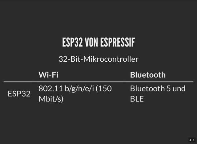 ESP32 VON ESPRESSIF
ESP32 VON ESPRESSIF
32-Bit-Mikrocontroller
Wi-Fi Bluetooth
ESP32
802.11 b/g/n/e/i (150
Mbit/s)
Bluetooth 5 und
BLE
4 . 1
