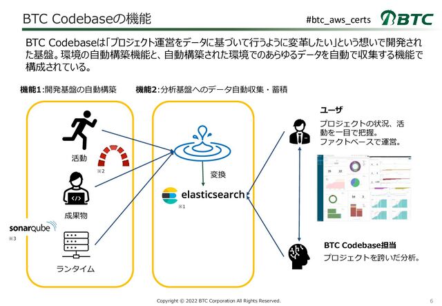 6
Copyright © 2022 BTC Corporation All Rights Reserved.
活動
成果物
ランタイム
プロジェクトを跨いだ分析。
プロジェクトの状況、活
動を一目で把握。
ファクトベースで運営。
機能1:開発基盤の自動構築 機能2:分析基盤へのデータ自動収集・蓄積
BTC Codebase担当
ユーザ
BTC Codebaseの機能
BTC Codebaseは「プロジェクト運営をデータに基づいて行うように変革したい」という想いで開発され
た基盤。環境の自動構築機能と、自動構築された環境でのあらゆるデータを自動で収集する機能で
構成されている。
※1
※2
※3
#btc_aws_certs
変換
