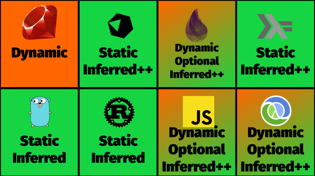 Static
Inferred
Static
Inferred
Dynamic
Optional
Inferred++
Dynamic
Optional
Inferred++
Dynamic Static
Inferred++
Dynamic
Optional
Inferred++
Static
Inferred++
