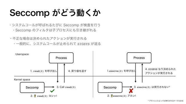 4FDDPNQ͕Ͳ͏ಈ͔͘
ɾγεςϜίʔϧ͕ݺ͹ΕΔͨͼʹ4FDDPNQ͕ݕࠪΛߦ͏
ɾ4FDDPNQͷϑΟϧλ͸ࢠϓϩηεʹ΋Ҿ͖ܧ͕ΕΔ
Process
read(2)Λݺͼग़͠
Seccomp
👮read(2)Ϥγο
໭Γ஋Λฦ͢
$BMMread(2)
Process
execve(2)Λݺͼग़͠
Seccomp
👮execve(2)ΞΧϯ
execve(2)͸࣮ߦ͞Εͳ͍
SIGSYSͳΓܾΊΒΕͨ
ΞΫγϣϯ͕࣮ߦ͞ΕΔ
ΞΫγϣϯʹΑͬͯ͸࣮ߦ͞ΕΔέʔε΋͋Δ
6TFSTQBDF
,FSOFMTQBDF
ɾෆਖ਼ͳ৔߹͸ܾΊΒΕͨΞΫγϣϯ͕࣮ߦ͞ΕΔ
ɾҰൠతʹɺγεςϜίʔϧ͕ࢭΊΒΕͯSIGSYS͕ฦΔ
