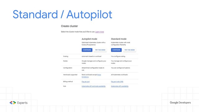 Standard / Autopilot

