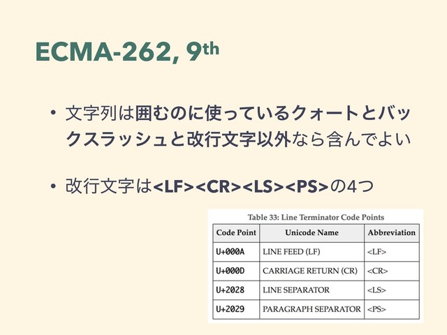 ECMA-262, 9th
• จࣈྻ͸ғΉͷʹ࢖͍ͬͯΔΫΥʔτͱόο
ΫεϥογϡͱվߦจࣈҎ֎ͳΒؚΜͰΑ͍
• վߦจࣈ͸ͷ4ͭ
