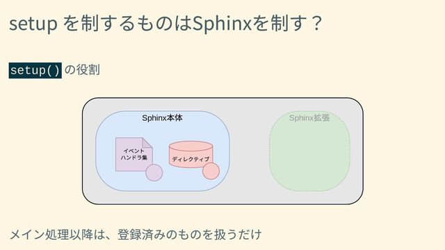 setup を制するものはSphinxを制す？
setup()
の役割
Sphinx
本体
ディレクティブ
イベント
ハンドラ集
Sphinx
拡張
メイン処理以降は、登録済みのものを扱うだけ
