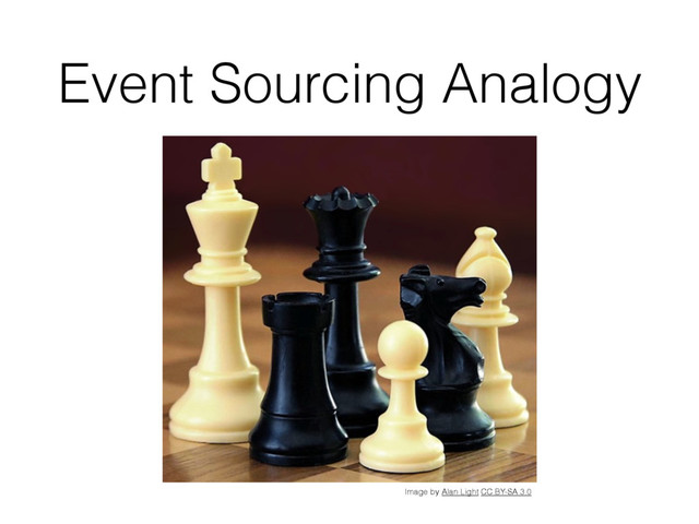 Event Sourcing Analogy
Image by Alan Light CC BY-SA 3.0

