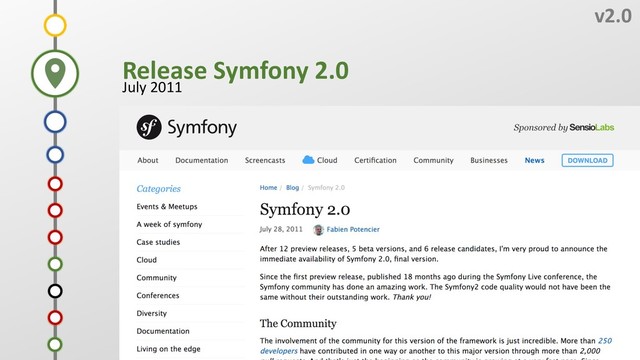 L
v2.0
Release Symfony 2.0
July 2011
J
I
K
H
G
F
E
D
C
B
