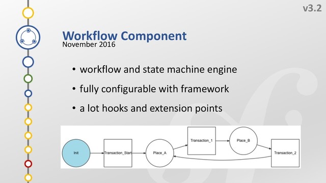 5
v3.2
Workflow Component
November 2016
3
2
4
1
Z
Y
X
W
U
V
• workflow and state machine engine
• fully configurable with framework
• a lot hooks and extension points
