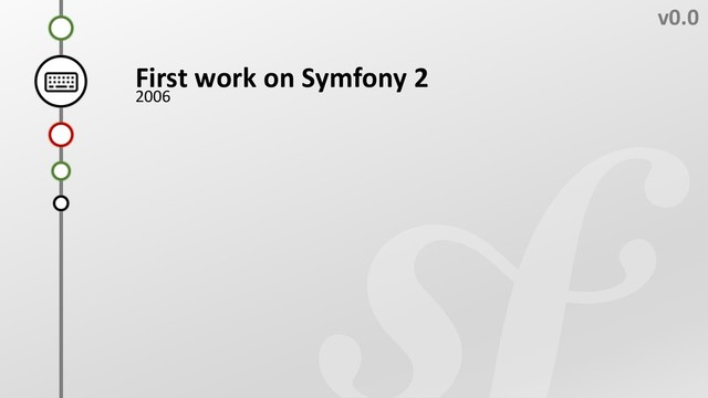 E
v0.0
First work on Symfony 2
2006
C
B
D
A

