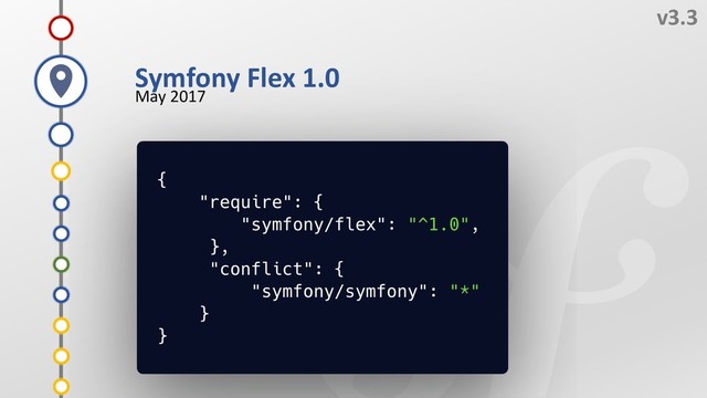 8
v3.3
May 2017
6
5
7
4
Symfony Flex 1.0
3
2
1
Z
Y
X
