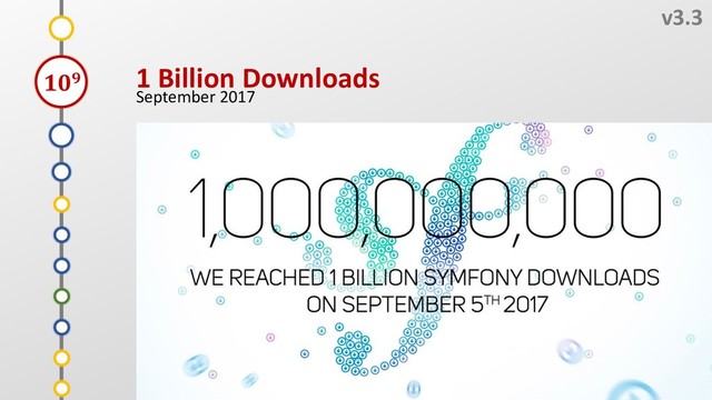 9
v3.3
September 2017
7
6
8
5
1 Billion Downloads
4
3
2
1
Z
Y
109
