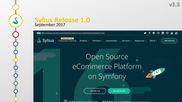 0
v3.3
September 2017
8
7
9
6
Sylius Release 1.0
5
4
3
2
1
Z
