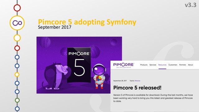 A
v3.3
September 2017
9
8
0
7
Pimcore 5 adopting Symfony
6
5
4
3
2
1
