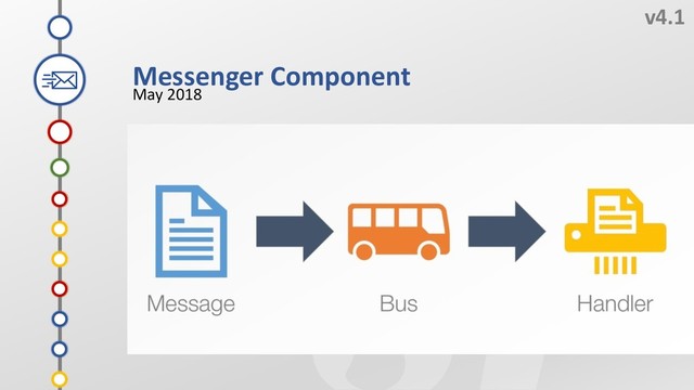 E
v4.1
May 2018
C
B
D
A
Messenger Component
0
9
8
7
6
5
