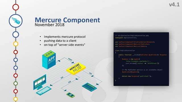 J
v4.1
November 2018
H
G
I
F
Mercure Component
E
D
C
B
A
0
• Implements mercure protocol
• pushing data to a client
• on top of "server side events"
