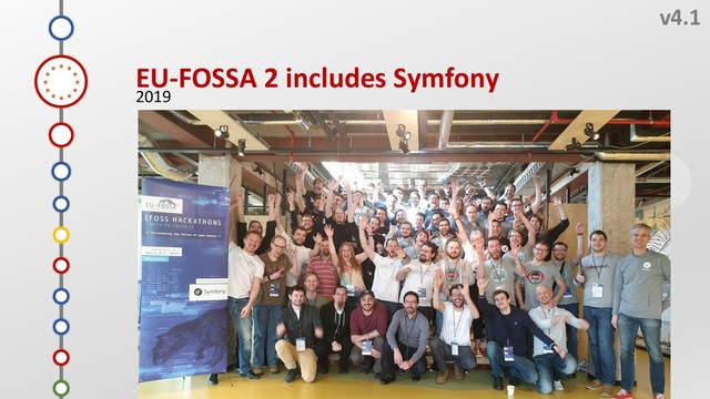 L
v4.1
2019
J
I
K
EU-FOSSA 2 includes Symfony
H
F
E
D
C
B
G
