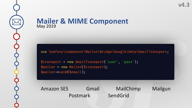M
v4.3
May 2019
K
J
L
Mailer & MIME Component
I
H
F
E
D
C
G
Amazon SES Gmail MailChimp Mailgun
Postmark SendGrid
