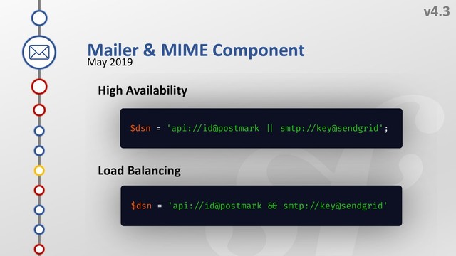 M
v4.3
May 2019
K
J
L
Mailer & MIME Component
I
H
F
E
D
C
G
High Availability
Load Balancing

