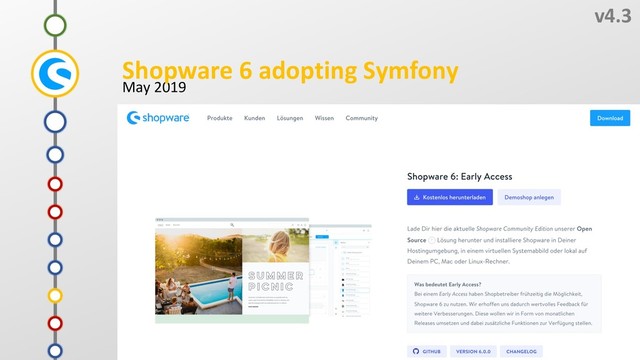 O
v4.3
May 2019
M
L
N
Shopware 6 adopting Symfony
K
J
I
H
F
E
G
