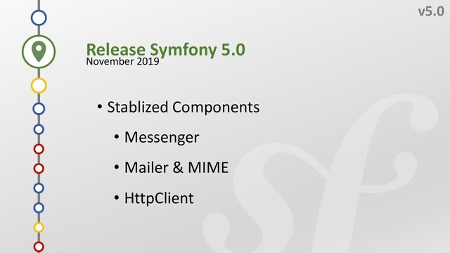P
v5.0
November 2019
N
M
O
Release Symfony 5.0
L
K
J
I
H
F
G
• Stablized Components
• Messenger
• Mailer & MIME
• HttpClient
