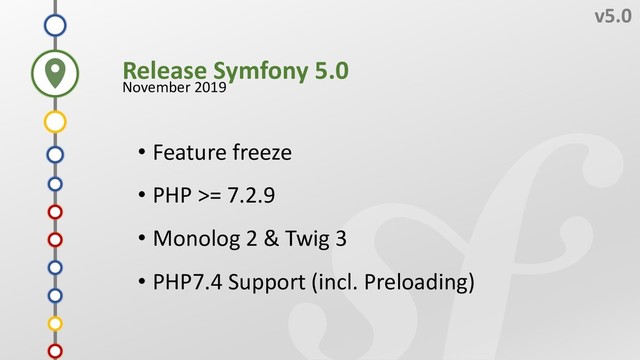 P
v5.0
November 2019
N
M
O
Release Symfony 5.0
L
K
J
I
H
F
G
• Feature freeze
• PHP >= 7.2.9
• Monolog 2 & Twig 3
• PHP7.4 Support (incl. Preloading)
