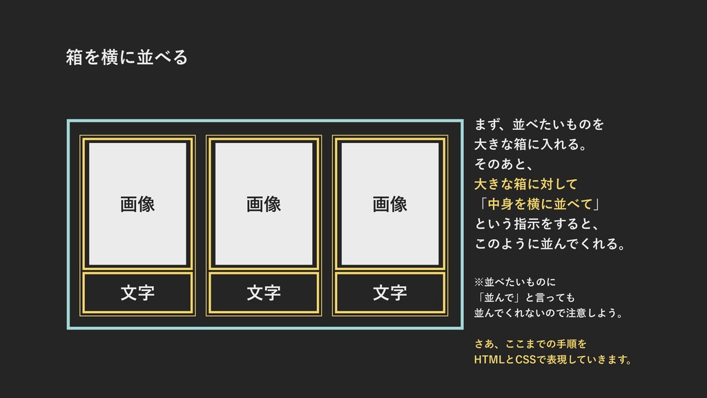 Layout With Css Display Flex Speaker Deck