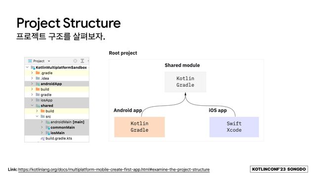 KOTLINCONF’23 SONGDO
Project Structure
೐۽ં౟ ҳઑܳ ࢓ಝࠁ੗.
Link: https://kotlinlang.org/docs/multiplatform-mobile-create-first-app.html#examine-the-project-structure
