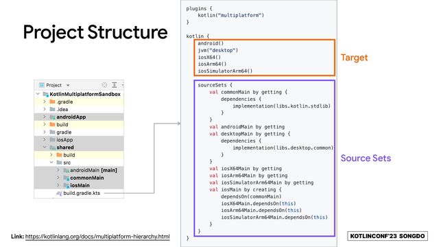 KOTLINCONF’23 SONGDO
Project Structure
Link: https://kotlinlang.org/docs/multiplatform-hierarchy.html
Target
Source Sets
