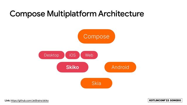 KOTLINCONF’23 SONGDO
Compose Multiplatform Architecture
Compose
Android
Skia
Skiko
Desktop iOS Web
Link: https://github.com/JetBrains/skiko
