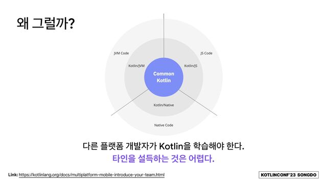 KOTLINCONF’23 SONGDO
৵ Ӓۡө?
׮ܲ ೒ۖಬ ѐߊ੗о Kotlinਸ ೟ण೧ঠ ೠ׮.
ఋੋਸ ࢸٙೞח Ѫ਷ য۵׮.
Link: https://kotlinlang.org/docs/multiplatform-mobile-introduce-your-team.html
