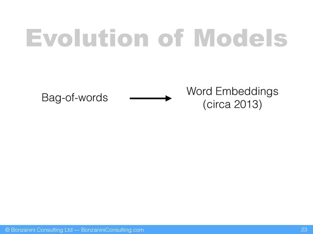 © Bonzanini Consulting Ltd — BonzaniniConsulting.com 23
Evolution of Models
Bag-of-words
Word Embeddings
(circa 2013)
