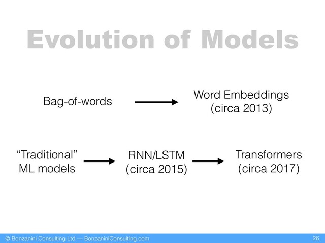 © Bonzanini Consulting Ltd — BonzaniniConsulting.com 26
Evolution of Models
Bag-of-words
Word Embeddings
(circa 2013)
“Traditional”
ML models
RNN/LSTM
(circa 2015)
Transformers
(circa 2017)
