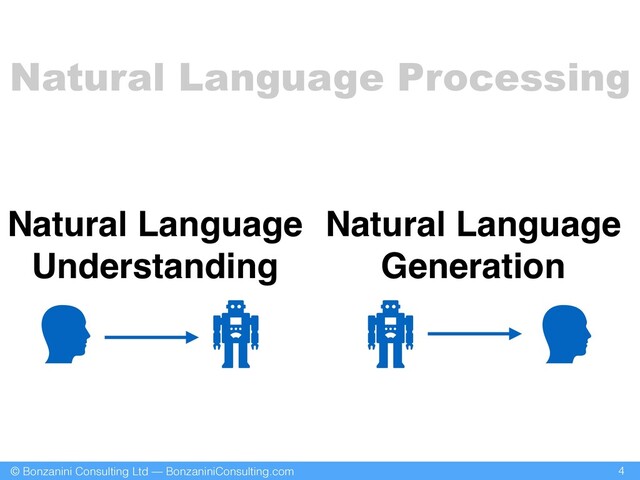© Bonzanini Consulting Ltd — BonzaniniConsulting.com
Natural Language Processing
4
Natural Language 
Understanding
Natural Language 
Generation
