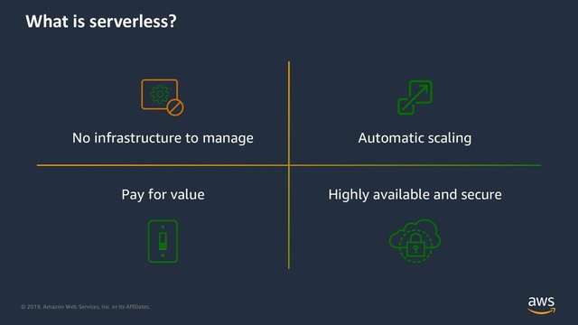 © 2019, Amazon Web Services, Inc. or its Affiliates.
What is serverless?
No infrastructure to manage Automatic scaling
Pay for value Highly available and secure
