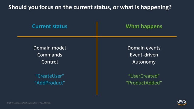 © 2019, Amazon Web Services, Inc. or its Affiliates.
Should you focus on the current status, or what is happening?
Current status
Domain model
Commands
Control
”CreateUser”
“AddProduct”
What happens
Domain events
Event-driven
Autonomy
”UserCreated”
“ProductAdded”
