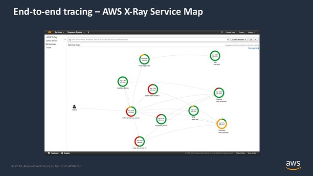 © 2019, Amazon Web Services, Inc. or its Affiliates.
End-to-end tracing – AWS X-Ray Service Map
