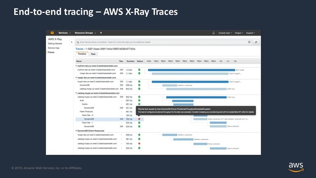 © 2019, Amazon Web Services, Inc. or its Affiliates.
End-to-end tracing – AWS X-Ray Traces
