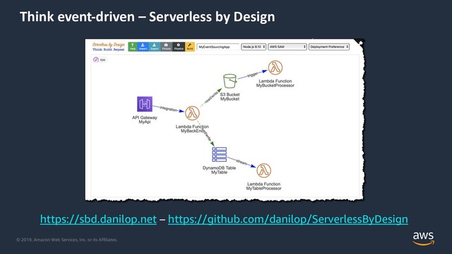 © 2019, Amazon Web Services, Inc. or its Affiliates.
Think event-driven – Serverless by Design
https://sbd.danilop.net – https://github.com/danilop/ServerlessByDesign
