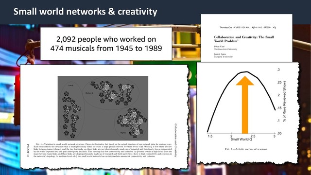 © 2019, Amazon Web Services, Inc. or its Affiliates.
2,092 people who worked on
474 musicals from 1945 to 1989
Small world networks & creativity
AJS Volume 111 Number 2 (September 2005): 000–000 PROOF 1
᭧ 2005 by The University of Chicago. All rights reserved.
0002-9602/2005/11102-0003$10.00
Thursday Oct 13 2005 11:31 AM AJS v111n2 090090 VSJ
Collaboration and Creativity: The Small
World Problem1
Brian Uzzi
Northwestern University
Jarrett Spiro
Stanford University
Small world networks have received disproportionate notice in di-
verse ﬁelds because of their suspected effect on system dynamics.
The authors analyzed the small world network of the creative artists
who made Broadway musicals from 1945 to 1989. Based on original
arguments, new statistical methods, and tests of construct validity,
they found that the varying “small world” properties of the systemic-
level network of these artists affected their creativity in terms of the
ﬁnancial and artistic performance of the musicals they produced.
The small world network effect was parabolic; performance in-
creased up to a threshold after which point the positive effects
reversed.
Creativity aids problem solving, innovation, and aesthetics, yet our un-
derstanding of it is still forming. We know that creativity is spurred when
diverse ideas are united or when creative material in one domain inspires
or forces fresh thinking in another. These structural preconditions suggest
1 Our thanks go out to Duncan Watts; Huggy Rao; Peter Murmann; Ron Burt; Matt
Bothner; Frank Dobbin; Bruce Kogut; Lee Fleming; David Stark; John Padgett; Dan
Diermeier; Stuart Oken; Jerry Davis; Woody Powell; workshop participants at the
University of Chicago, University of California at Los Angeles, Harvard, Cornell, New
York University, the Northwestern University Institute for Complex Organizations
(NICO); and the excellent AJS reviewers, especially the reviewer who provided a
remarkable 15, single-spaced pages of superb commentary. We particularly wish to
thank Mark Newman for his advice and help in developing and interpreting the
bipartite-afﬁliation network statistics. We also wish to give very special thanks to the
Santa Fe Institute for creating a rich collaborative environment wherein these ideas
ﬁrst emerged, and to John Padgett, the organizer of the States and Markets group at
the Santa Fe Institute. Direct correspondence to Brian Uzzi, Kellog School of Man-
agement, Northwestern University, Evanston, Illinois 60208. E-mail:
Uzzi@northwestern.edu
