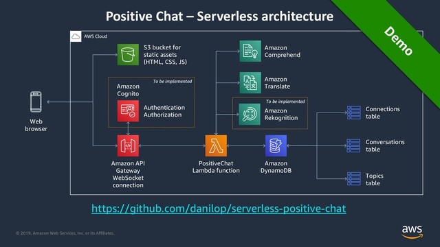 © 2019, Amazon Web Services, Inc. or its Affiliates.
Positive Chat – Serverless architecture
Amazon
DynamoDB
Amazon
Cognito
Amazon API
Gateway
WebSocket
connection
PositiveChat
Lambda function
Connections
table
Conversations
table
Topics
table
Web
browser
AWS Cloud
S3 bucket for
static assets
(HTML, CSS, JS)
Authentication
Authorization
To be implemented
Amazon
Comprehend
Amazon
Translate
Amazon
Rekognition
To be implemented
https://github.com/danilop/serverless-positive-chat
D
em
o
