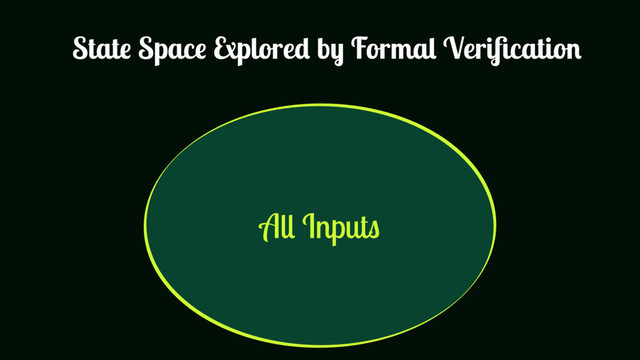 All Inputs
State Space Explored by Formal Veriﬁcation
