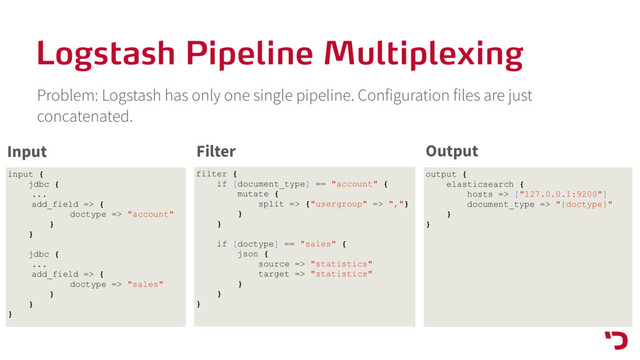 Logstash Pipeline Multiplexing
Problem: Logstash has only one single pipeline. Configuration files are just
concatenated.
input {
jdbc {
...
add_field => {
doctype => "account"
}
}
jdbc {
...
add_field => {
doctype => "sales"
}
}
}
Input
filter {
if [document_type] == "account" {
mutate {
split => {"usergroup" => ","}
}
}
if [doctype] == "sales" {
json {
source => "statistics"
target => "statistics"
}
}
}
Filter
output {
elasticsearch {
hosts => ["127.0.0.1:9200"]
document_type => "{doctype}"
}
}
Output
