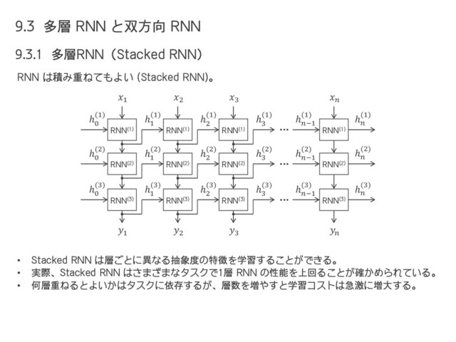 9.3 多層 RNN と双方向 RNN
9.3.1 多層RNN（Stacked RNN）
RNN は積み重ねてもよい (Stacked RNN)。
1
2
3

1
2
3

RNN(1)
ℎ
0
(1)
RNN(1) RNN(1) RNN(1)
…
ℎ
1
(1) ℎ
2
(1) ℎ
3
(1) ℎ
−1
(1) ℎ
(1)
RNN(2)
ℎ
0
(2)
RNN(2) RNN(2) RNN(2)
…
ℎ
1
(2) ℎ
2
(2) ℎ
3
(2) ℎ
−1
(2) ℎ
(2)
RNN(3)
ℎ
0
(3)
RNN(3) RNN(3) RNN(3)
…
ℎ
1
(3) ℎ
2
(3) ℎ
3
(3) ℎ
−1
(3) ℎ
(3)
• Stacked RNN は層ごとに異なる抽象度の特徴を学習することができる。
• 実際、Stacked RNN はさまざまなタスクで1層 RNN の性能を上回ることが確かめられている。
• 何層重ねるとよいかはタスクに依存するが、層数を増やすと学習コストは急激に増大する。
