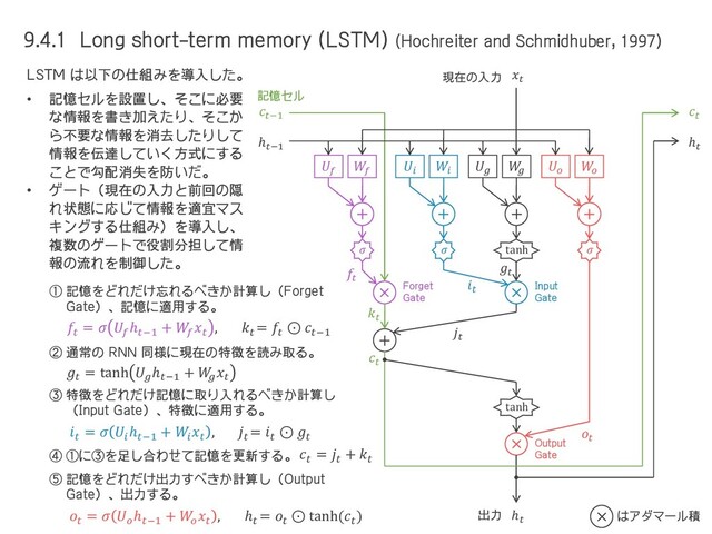 9.4.1 Long short-term memory (LSTM) (Hochreiter and Schmidhuber, 1997)
LSTM は以下の仕組みを導入した。
• 記憶セルを設置し、そこに必要
な情報を書き加えたり、そこか
ら不要な情報を消去したりして
情報を伝達していく方式にする
ことで勾配消失を防いだ。
• ゲート（現在の入力と前回の隠
れ状態に応じて情報を適宜マス
キングする仕組み）を導入し、
複数のゲートで役割分担して情
報の流れを制御した。
＋




×
＋
＋



＋


tanh

×
＋




tanh
×
−1
ℎ
ℎ−1

ℎ
Forget
Gate
Output
Gate
Input
Gate
×
はアダマール積
記憶セル
出力
現在の入力

=  
ℎ−1
+ 

, 
= 
⊙ −1




= tanh 
ℎ−1
+ 






② 通常の RNN 同様に現在の特徴を読み取る。

=  
ℎ−1
+ 

, 
= 
⊙ 
③ 特徴をどれだけ記憶に取り入れるべきか計算し
（Input Gate）、特徴に適用する。
④ ①に③を足し合わせて記憶を更新する。
① 記憶をどれだけ忘れるべきか計算し（Forget
Gate）、記憶に適用する。

=  
ℎ−1
+ 


, ℎ
= 
⊙ tanh(
)
⑤ 記憶をどれだけ出力すべきか計算し（Output
Gate）、出力する。

= 
+ 
