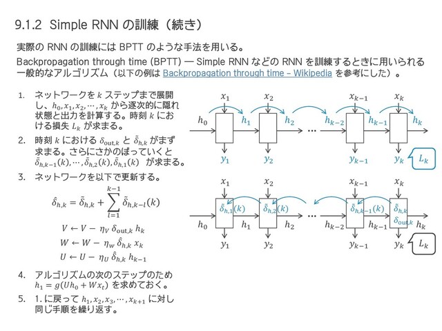 9.1.2 Simple RNN の訓練（続き）
実際の RNN の訓練には BPTT のような手法を用いる。
Backpropagation through time (BPTT) ― Simple RNN などの RNN を訓練するときに用いられる
一般的なアルゴリズム（以下の例は Backpropagation through time - Wikipedia を参考にした）。
1
1
ℎ1
ℎ0
2
2
ℎ2
ℎ−2
−1
−1
…
ℎ−1


out,
ሚ
ℎ,

1
1
ℎ1
ℎ0
2
2
ℎ2
ℎ−2
−1
−1
…
ℎ−1



ሚ
ℎ,−1
()
ሚ
ℎ,2
()
ሚ
ℎ,1
()
1. ネットワークを  ステップまで展開
し、ℎ0
, 1
, 2
, ⋯ , 
から逐次的に隠れ
状態と出力を計算する。時刻  にお
ける損失 
が求まる。
2. 時刻  における out,
と ሚ
ℎ,
がまず
求まる。さらにさかのぼっていくと
ሚ
ℎ,−1
 , ⋯ , ሚ
ℎ,2
 , ሚ
ℎ,1
 が求まる。
3. ネットワークを以下で更新する。
4. アルゴリズムの次のステップのため
ℎ1
=  ℎ0
+ 
を求めておく。
5. 1. に戻って ℎ1
, 2
, 3
, ⋯ , +1
に対し
同じ手順を繰り返す。
 ←  − 
out,
ℎ
ℎ
ℎ
መ
ℎ,
= ሚ
ℎ,
+ ෍
=1
−1
ሚ
ℎ,−

 ←  − 
መ
ℎ,

 ←  − 
መ
ℎ,
ℎ−1

